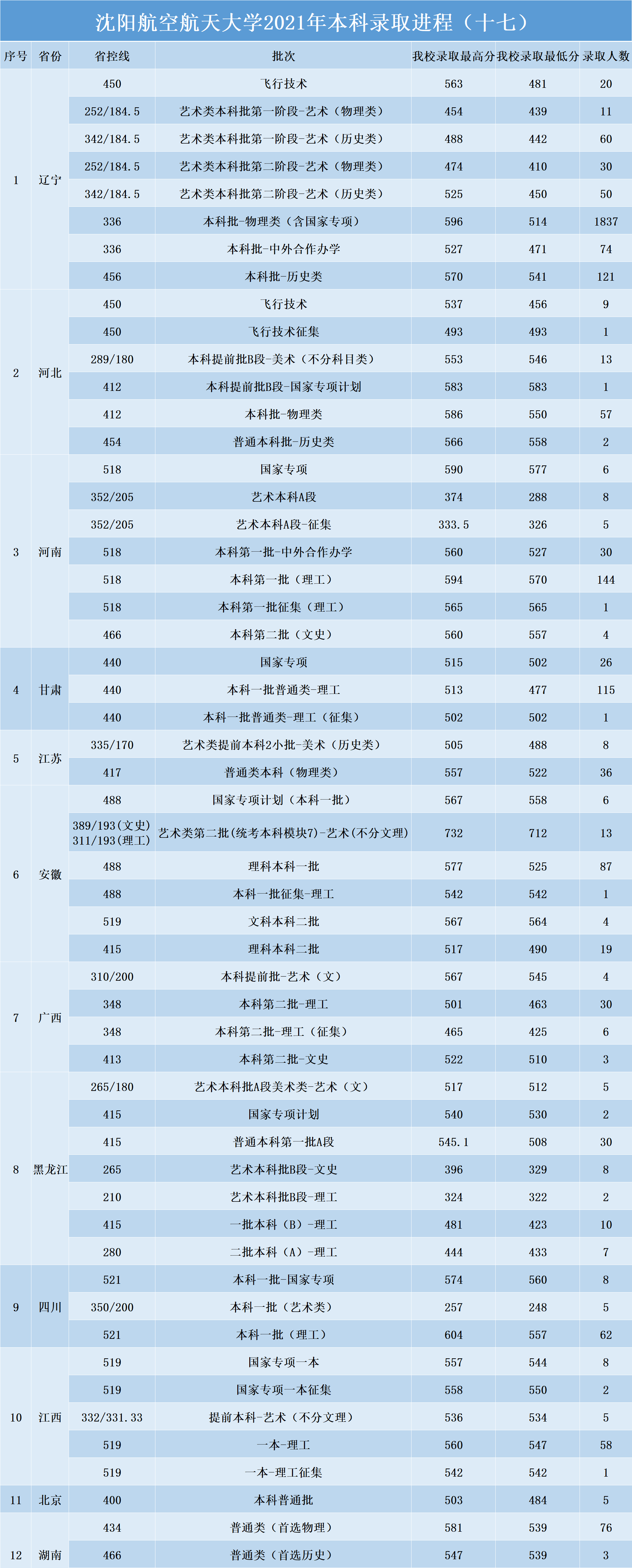 Localizar tu dispositivo con Buscar mi iPhone Apple Inc